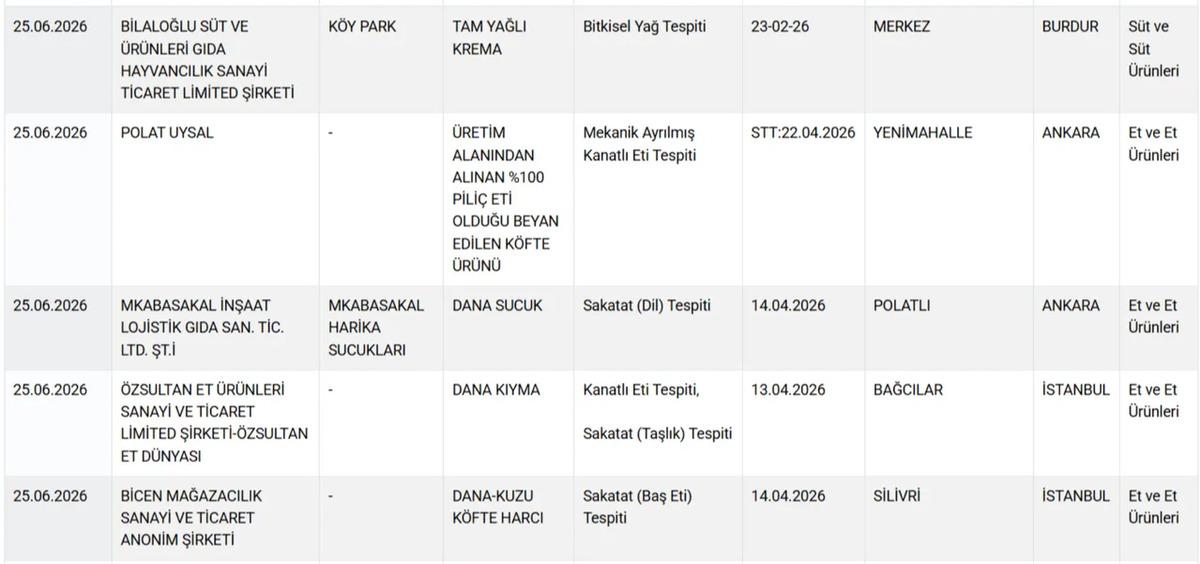 Dilden sucuk, sakatattan kıyma yaptılar! Bakanlık markaları ifşaladı 4