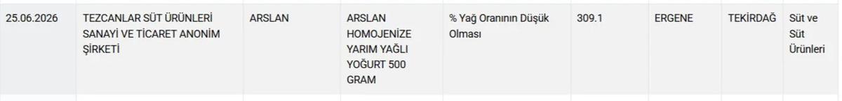 Dilden sucuk, sakatattan kıyma yaptılar! Bakanlık markaları ifşaladı 5