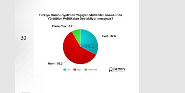 24-Haziran-seçimine-ilişkin-son-anket-sonuçları-Remses-Araştırma'dan10