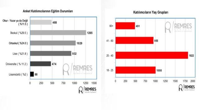 24-Haziran-seçimine-ilişkin-son-anket-sonuçları-Remses-Araştırma'dan11