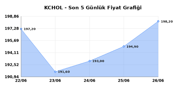 KO&Ccedil; HOLDİNG (KCHOL) 29 Haziran Pazartesi 2026 G&uuml;nl&uuml;k Teknik Analiz 1