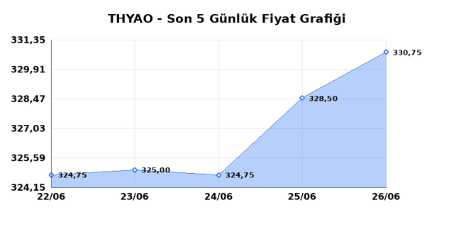 T&Uuml;RK HAVA YOLLARI (THYAO) 29 Haziran Pazartesi 2026 G&uuml;nl&uuml;k Teknik Analiz 1
