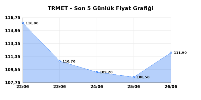 TR ANADOLU METAL MADENCILIK (TRMET) 29 Haziran Pazartesi 2026 G&uuml;nl&uuml;k Teknik Analiz 1