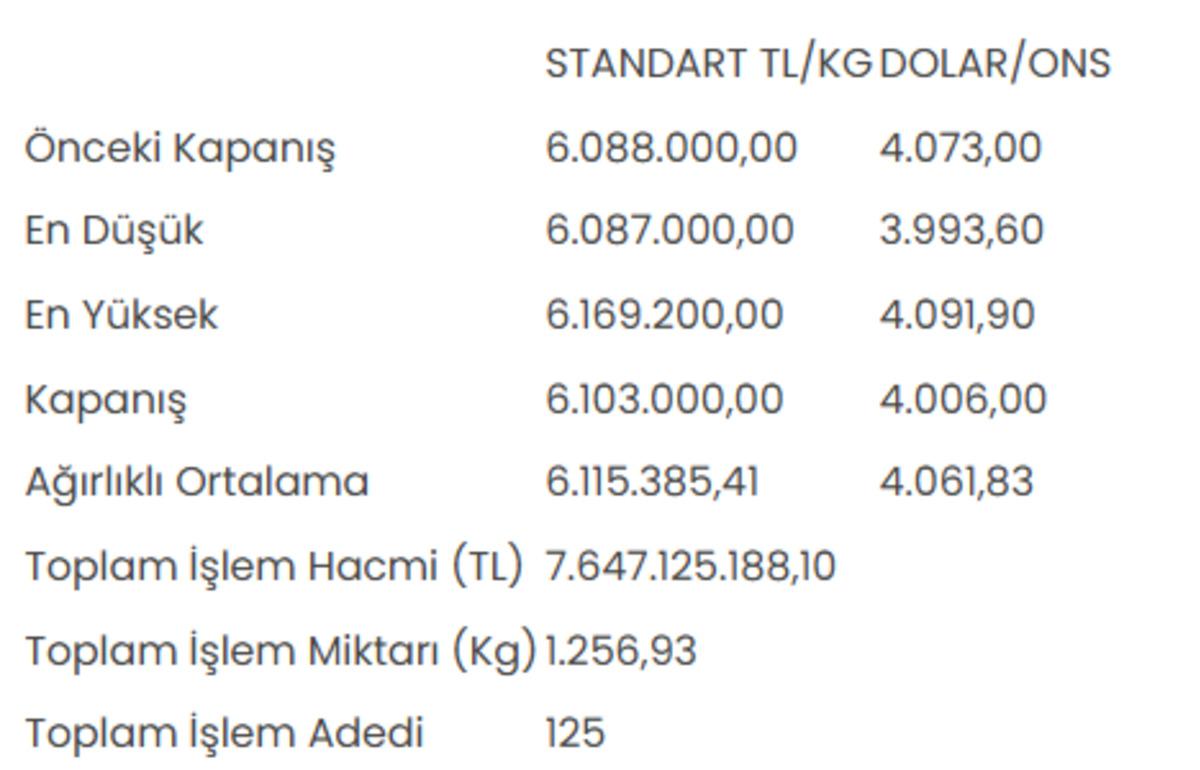 Altının kilogram fiyatı 6 milyon 103 bin liraya y&uuml;kseldi 1