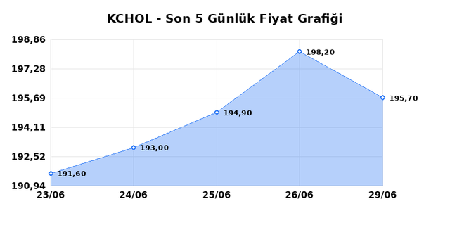 KO&Ccedil; HOLDİNG (KCHOL) 30 Haziran Salı 2026 G&uuml;nl&uuml;k Teknik Analiz 1