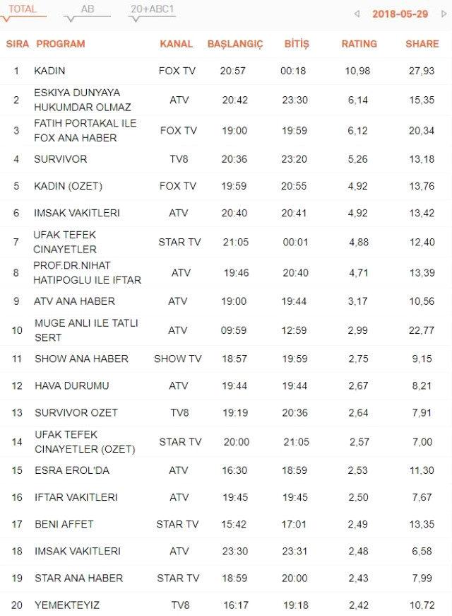 kadin-dizisi-reytinglerde-ufak-tefek-cinayetler-i-10898228_6631_m