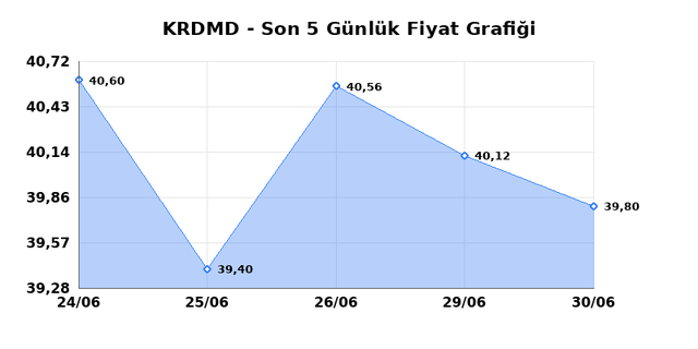 KARDEMIR (KRDMD) 01 Temmuz &Ccedil;arşamba 2026 G&uuml;nl&uuml;k Teknik Analiz 1