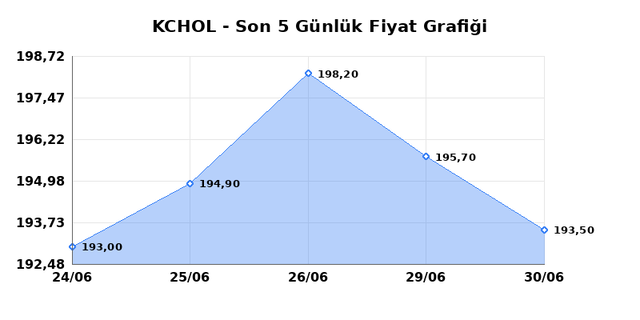 KO&Ccedil; HOLDİNG (KCHOL) 01 Temmuz &Ccedil;arşamba 2026 G&uuml;nl&uuml;k Teknik Analiz 1