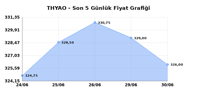 T&Uuml;RK HAVA YOLLARI (THYAO) 01 Temmuz &Ccedil;arşamba 2026 G&uuml;nl&uuml;k Teknik Analiz 1