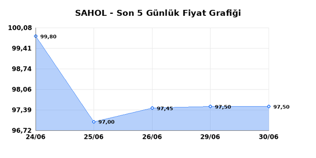 SABANCI HOLDİNG (SAHOL) 01 Temmuz &Ccedil;arşamba 2026 G&uuml;nl&uuml;k Teknik Analiz 1