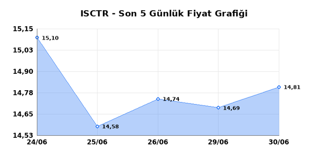 İŞ BANKASI (C) (ISCTR) 01 Temmuz &Ccedil;arşamba 2026 G&uuml;nl&uuml;k Teknik Analiz 1