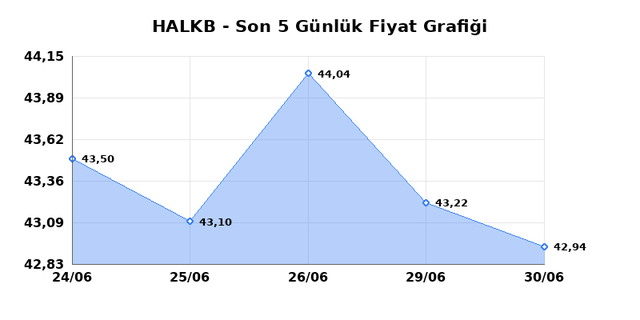 T. HALK BANKASI (HALKB) 01 Temmuz Çarşamba 2026 Günlük Teknik Analiz 1