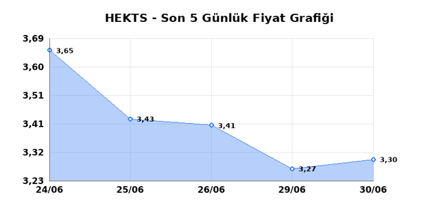 HEKTS (HEKTS) 01 Temmuz &Ccedil;arşamba 2026 G&uuml;nl&uuml;k Teknik Analiz 1