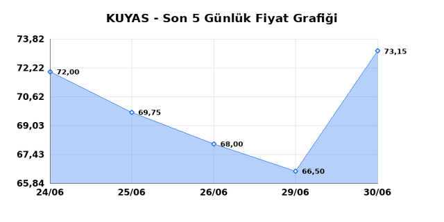 KUYAS YATIRIM (KUYAS) 01 Temmuz &Ccedil;arşamba 2026 G&uuml;nl&uuml;k Teknik Analiz 1