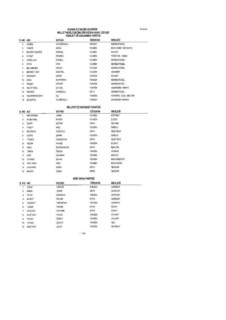 Kesin aday listeleri Resmi Gazete'de yayımlandı  G2