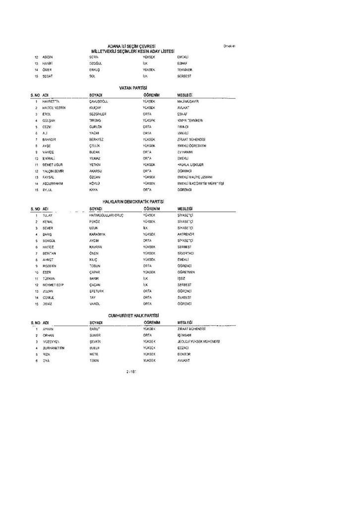 Kesin aday listeleri Resmi Gazete'de yayımlandı  G3