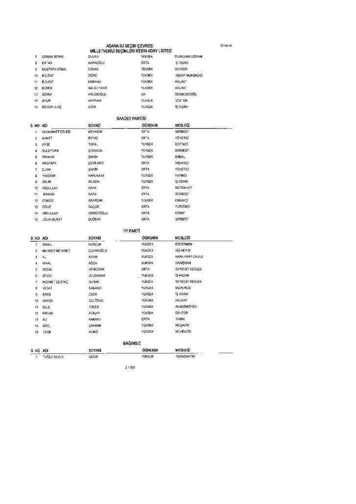 Kesin aday listeleri Resmi Gazete'de yayımlandı  G4