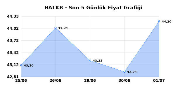 T. HALK BANKASI (HALKB) 02 Temmuz Perşembe 2026 G&uuml;nl&uuml;k Teknik Analiz 1