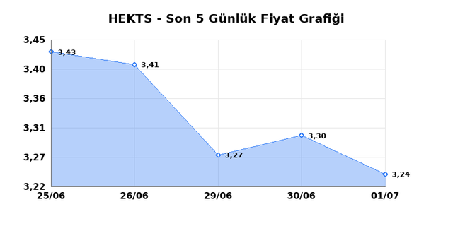 HEKTS (HEKTS) 02 Temmuz Perşembe 2026 Günlük Teknik Analiz 1