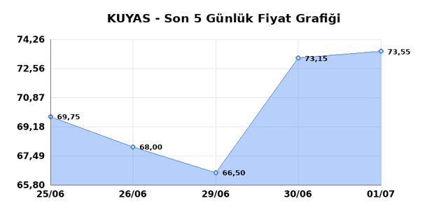 KUYAS YATIRIM (KUYAS) 02 Temmuz Perşembe 2026 G&uuml;nl&uuml;k Teknik Analiz 1