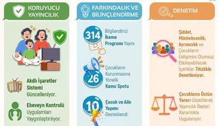 RT&Uuml;K'ten "&Ccedil;ocuklarımız i&ccedil;in g&uuml;venli medya"