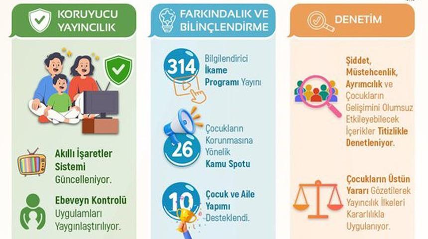 RT&Uuml;K'ten "&Ccedil;ocuklarımız i&ccedil;in g&uuml;venli medya"