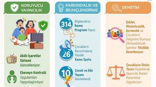 RTÜK'ten Çocuklarımız için güvenli medya