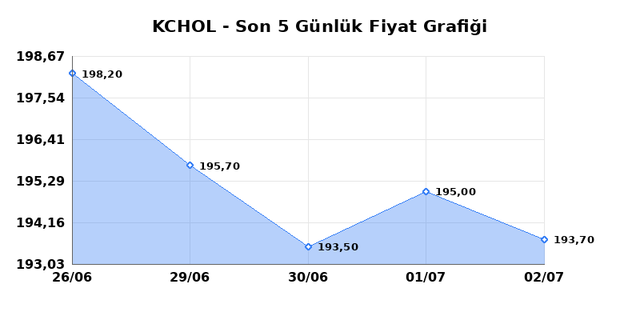 KO&Ccedil; HOLDİNG (KCHOL) 03 Temmuz Cuma 2026 G&uuml;nl&uuml;k Teknik Analiz 1