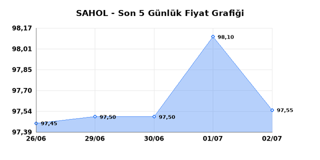 SABANCI HOLDİNG (SAHOL) 03 Temmuz Cuma 2026 G&uuml;nl&uuml;k Teknik Analiz 1