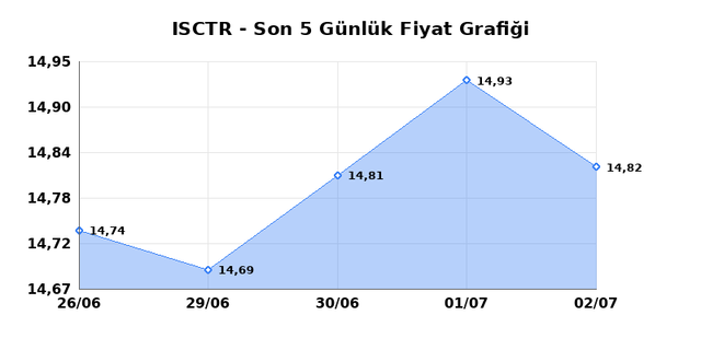 İŞ BANKASI (C) (ISCTR) 03 Temmuz Cuma 2026 G&uuml;nl&uuml;k Teknik Analiz 1