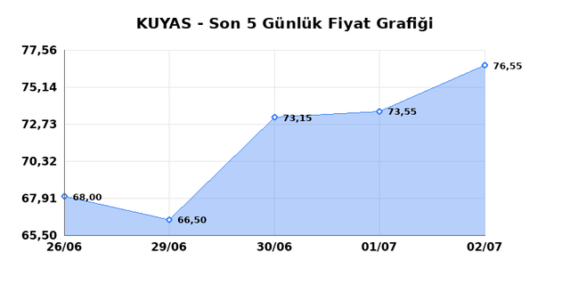 KUYAS YATIRIM (KUYAS) 03 Temmuz Cuma 2026 G&uuml;nl&uuml;k Teknik Analiz 1