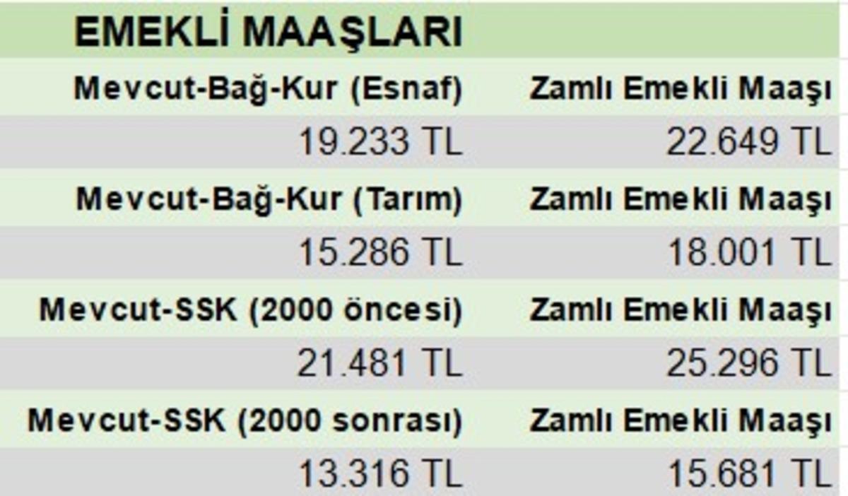 Memur ve emekli için zam belli oldu: İşte yeni zamlı maaş tablosu 6