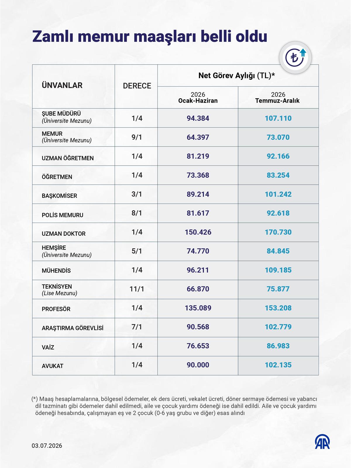 Zamlı memur maaşları belli oldu 3