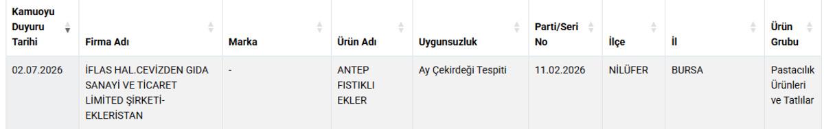 425 şubesi vardı! Ünlü tatlıcının hilesi ortaya çıktı 1