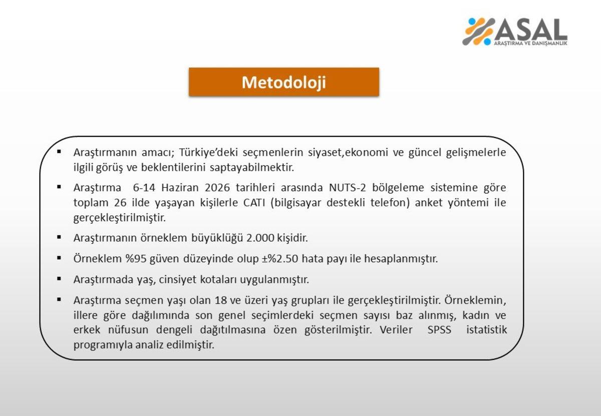Son ankette  yeni parti  detayı! İki katı fazla oy aldı 7