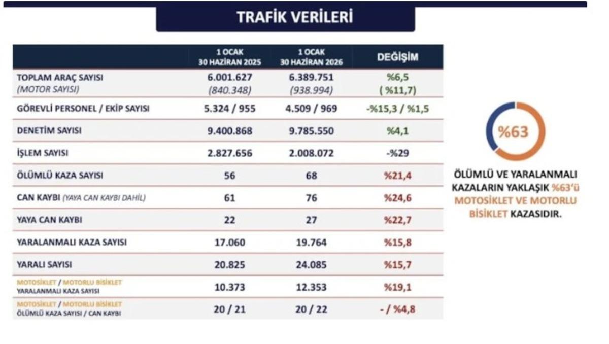 İstanbul da 5 yıldır aydınlatılamayan cinayet yok! Suç oranı düştü 8