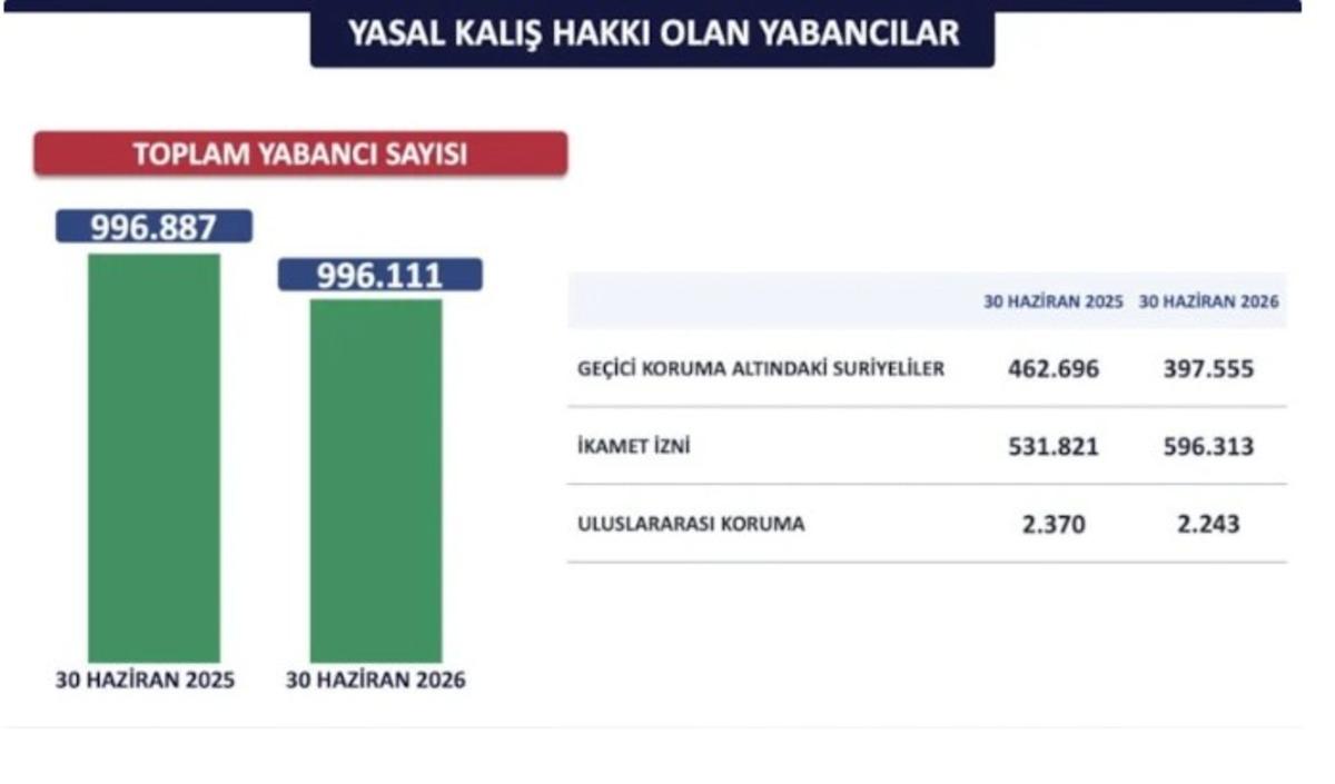 İstanbul da 5 yıldır aydınlatılamayan cinayet yok! Suç oranı düştü 9
