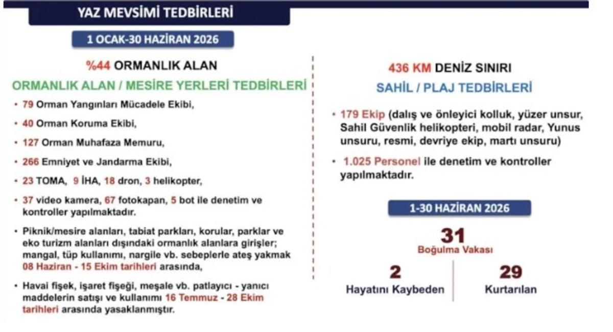 İstanbul da 5 yıldır aydınlatılamayan cinayet yok! Suç oranı düştü 10