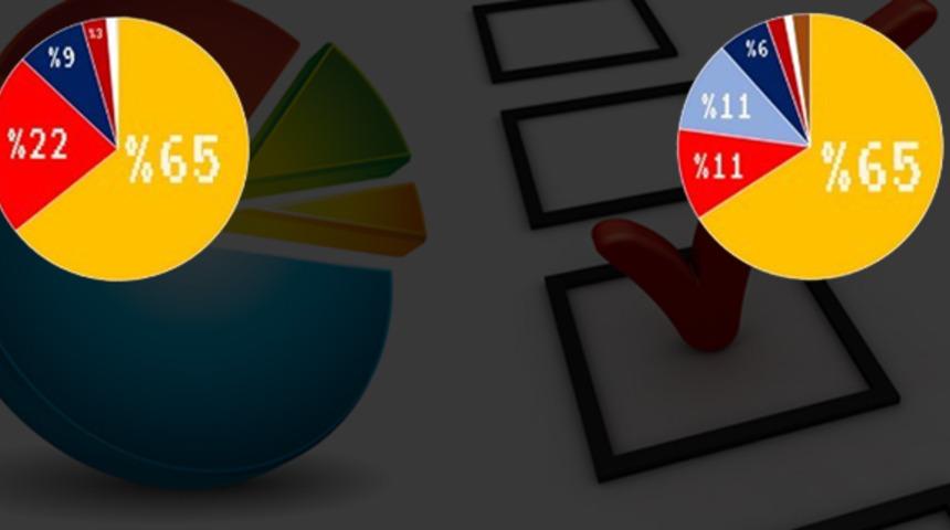 Uluslararası Şeffaflık Derneği'nin TRT araştırması tartışma yaratacak 