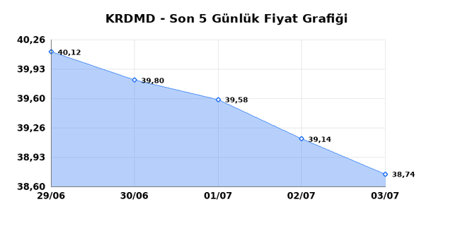 KARDEMIR (KRDMD) 06 Temmuz Pazartesi 2026 G&uuml;nl&uuml;k Teknik Analiz 1