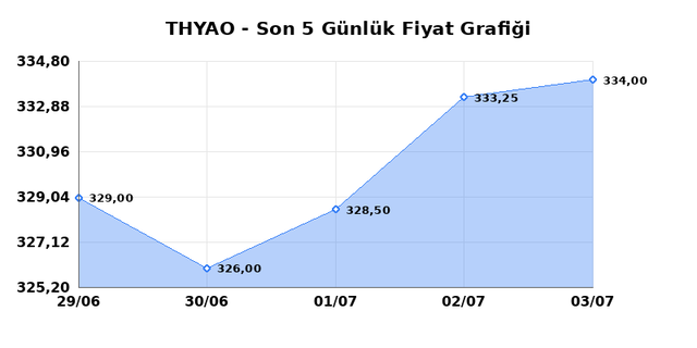 T&Uuml;RK HAVA YOLLARI (THYAO) 06 Temmuz Pazartesi 2026 G&uuml;nl&uuml;k Teknik Analiz 1