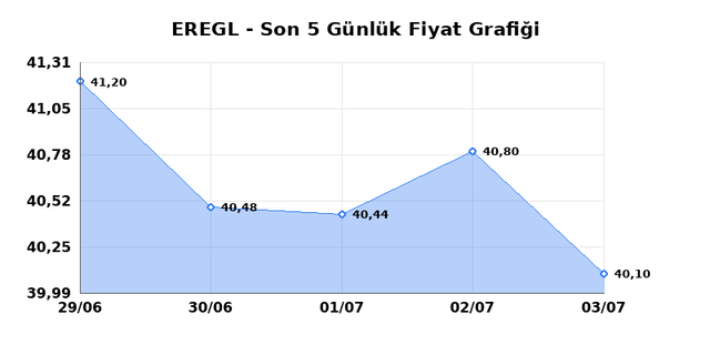 EREĞLİ DEMİR &Ccedil;ELİK (EREGL) 06 Temmuz Pazartesi 2026 G&uuml;nl&uuml;k Teknik Analiz 1