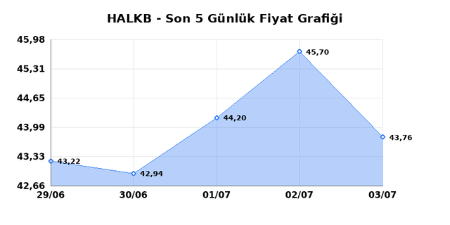 T. HALK BANKASI (HALKB) 06 Temmuz Pazartesi 2026 Günlük Teknik Analiz 1