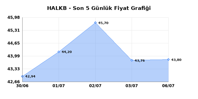 T. HALK BANKASI (HALKB) 07 Temmuz Salı 2026 Günlük Teknik Analiz 1