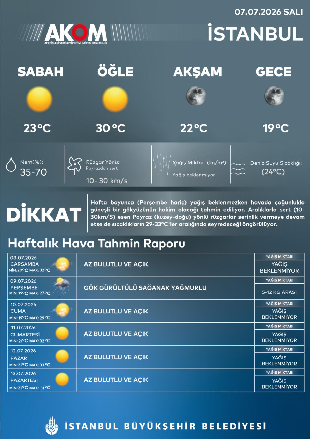 G&ouml;k g&uuml;r&uuml;lt&uuml;l&uuml; sağanak kapıda! AKOM tarih verdi, uyardı 4