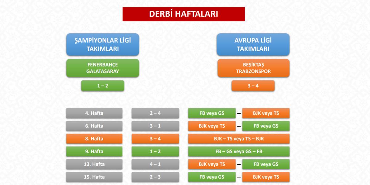 TFF fikstür çekiminin detaylarını açıkladı! Süper Lig de derbi haftaları belli oldu 1