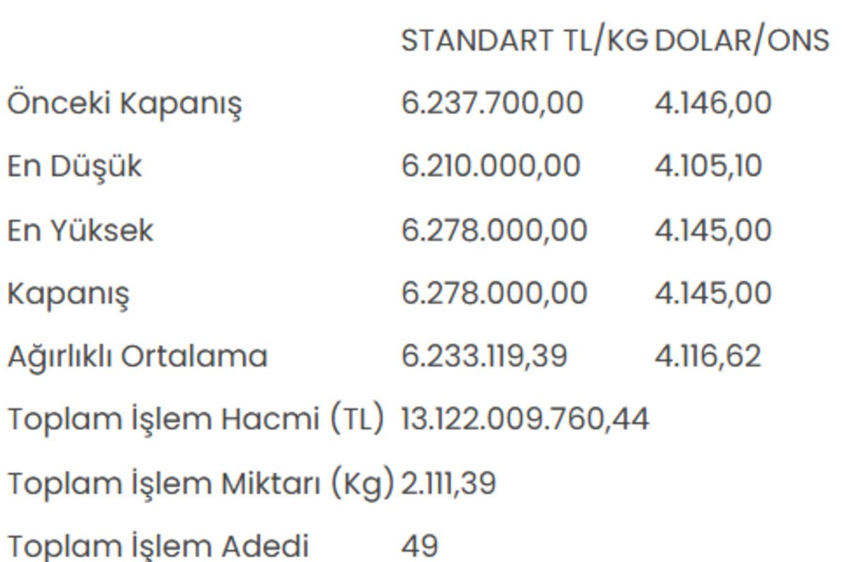 Altının kilogram fiyatı 6 milyon 278 bin liraya y&uuml;kseldi 1