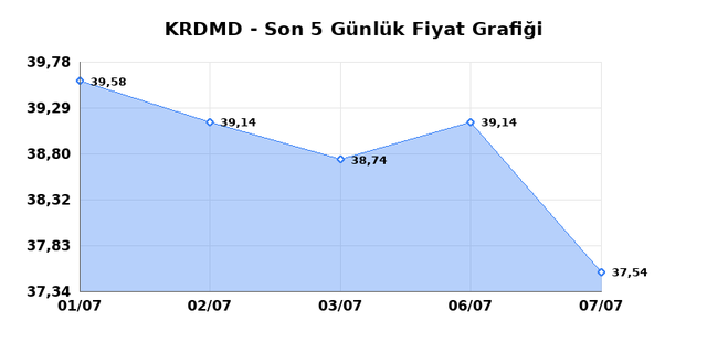 KARDEMIR (KRDMD) 08 Temmuz &Ccedil;arşamba 2026 G&uuml;nl&uuml;k Teknik Analiz 1