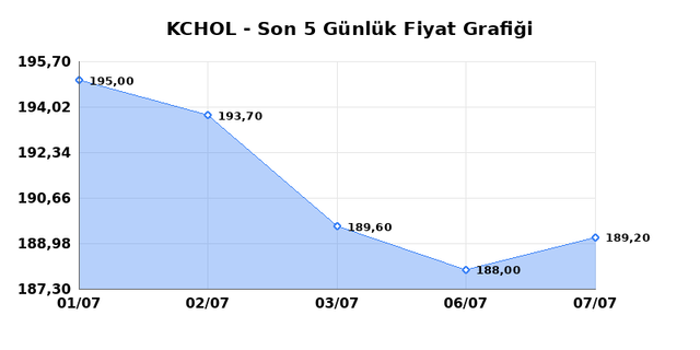 KO&Ccedil; HOLDİNG (KCHOL) 08 Temmuz &Ccedil;arşamba 2026 G&uuml;nl&uuml;k Teknik Analiz 1