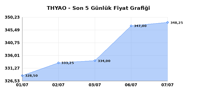 T&Uuml;RK HAVA YOLLARI (THYAO) 08 Temmuz &Ccedil;arşamba 2026 G&uuml;nl&uuml;k Teknik Analiz 1